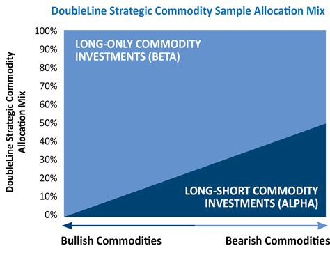 pelagos commodities strategy fund